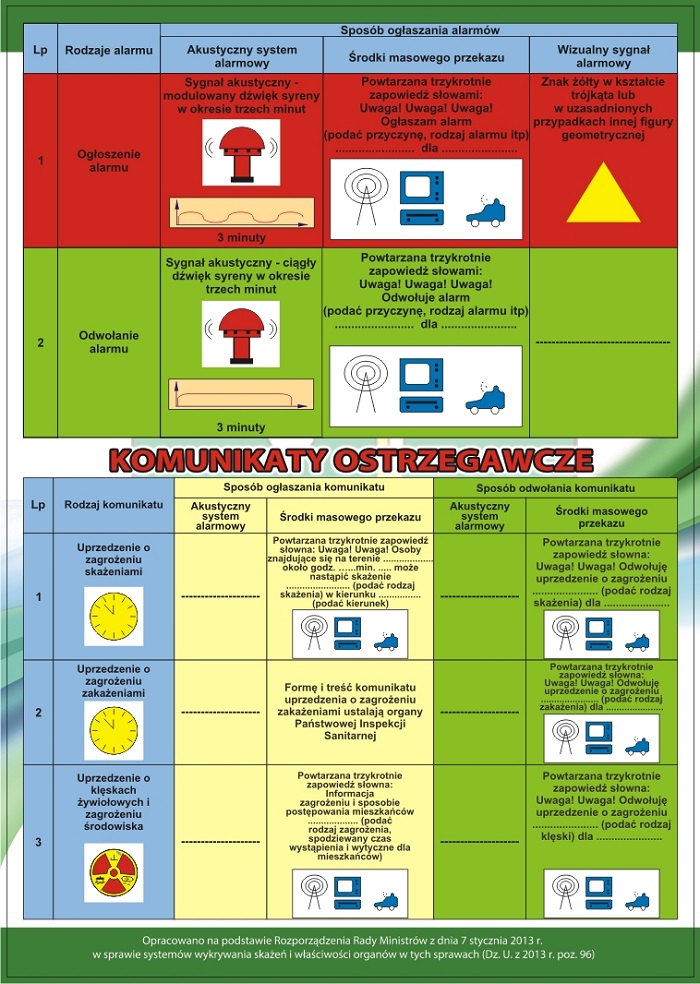 Komunikaty ostrzegawcze