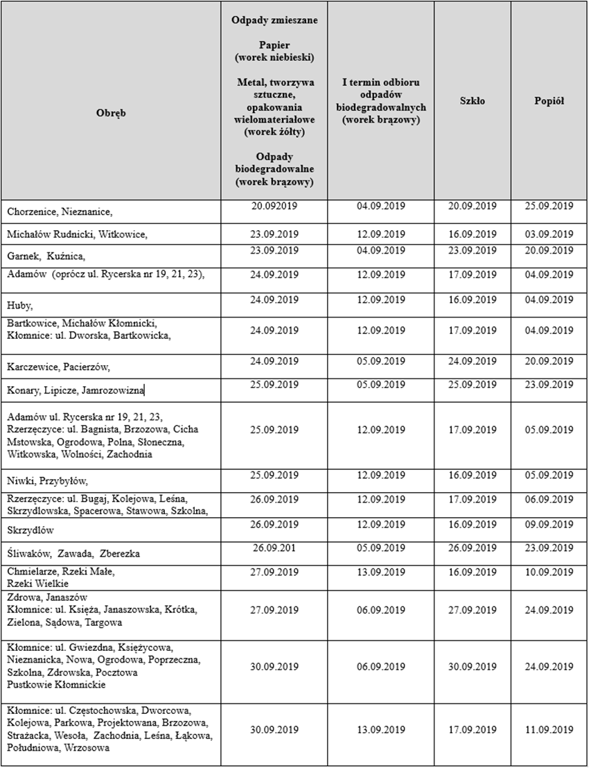 harmonogram odbioru wrzesien