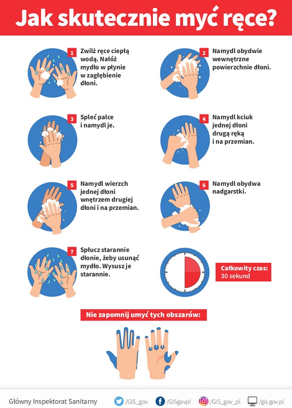 Jak skutecznie myć ręce?