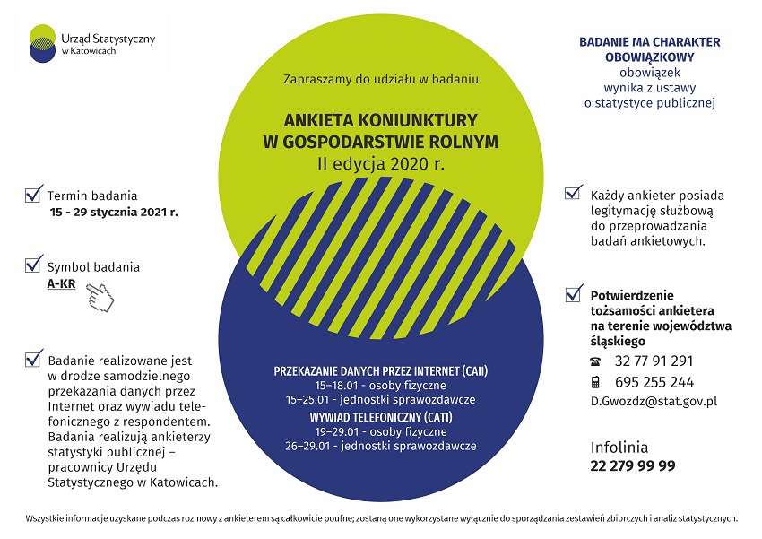  Informacje Urzędu Statystycznego w Katowicach