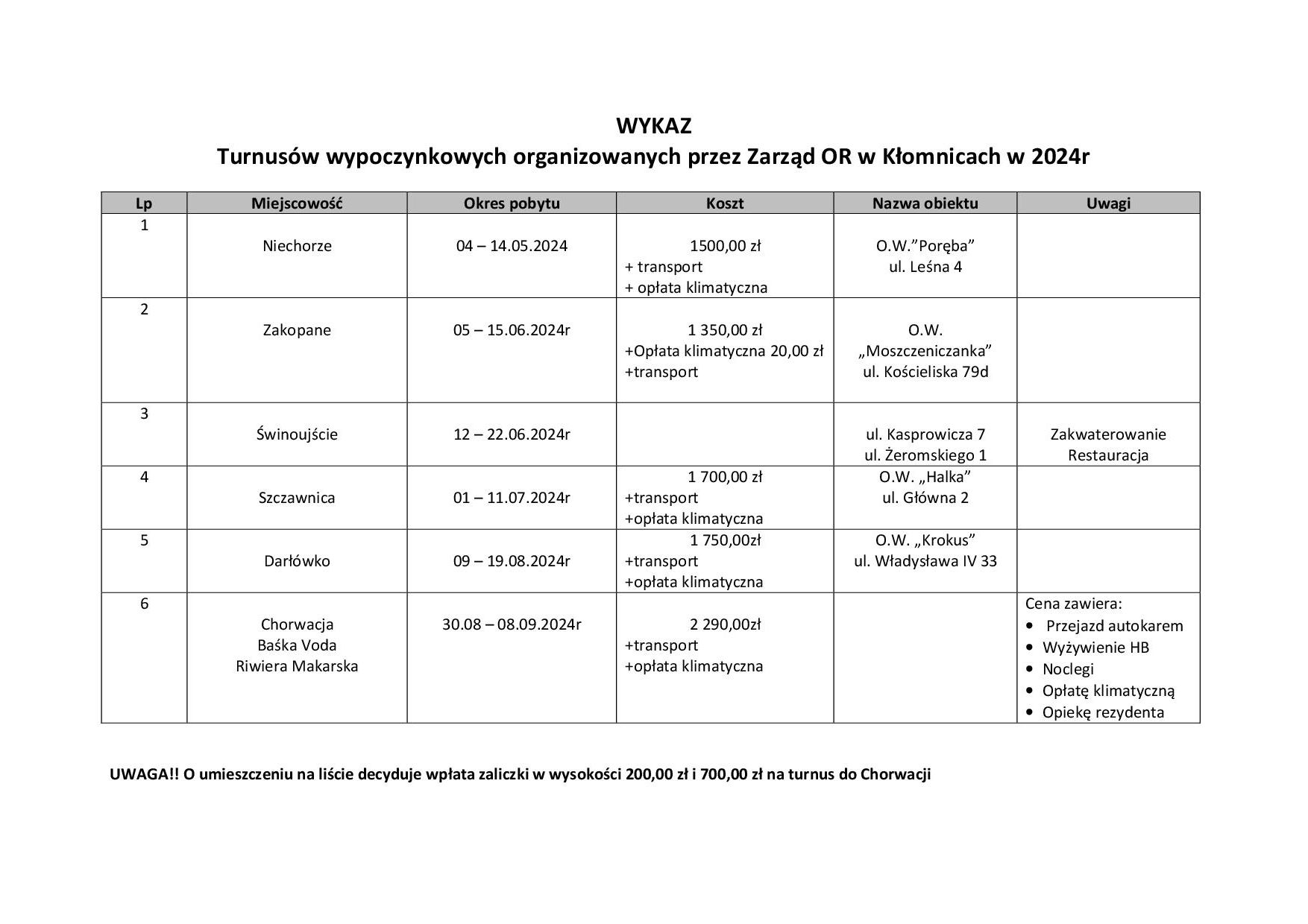 WYKAZ turnusów 2024 dla Seniorów