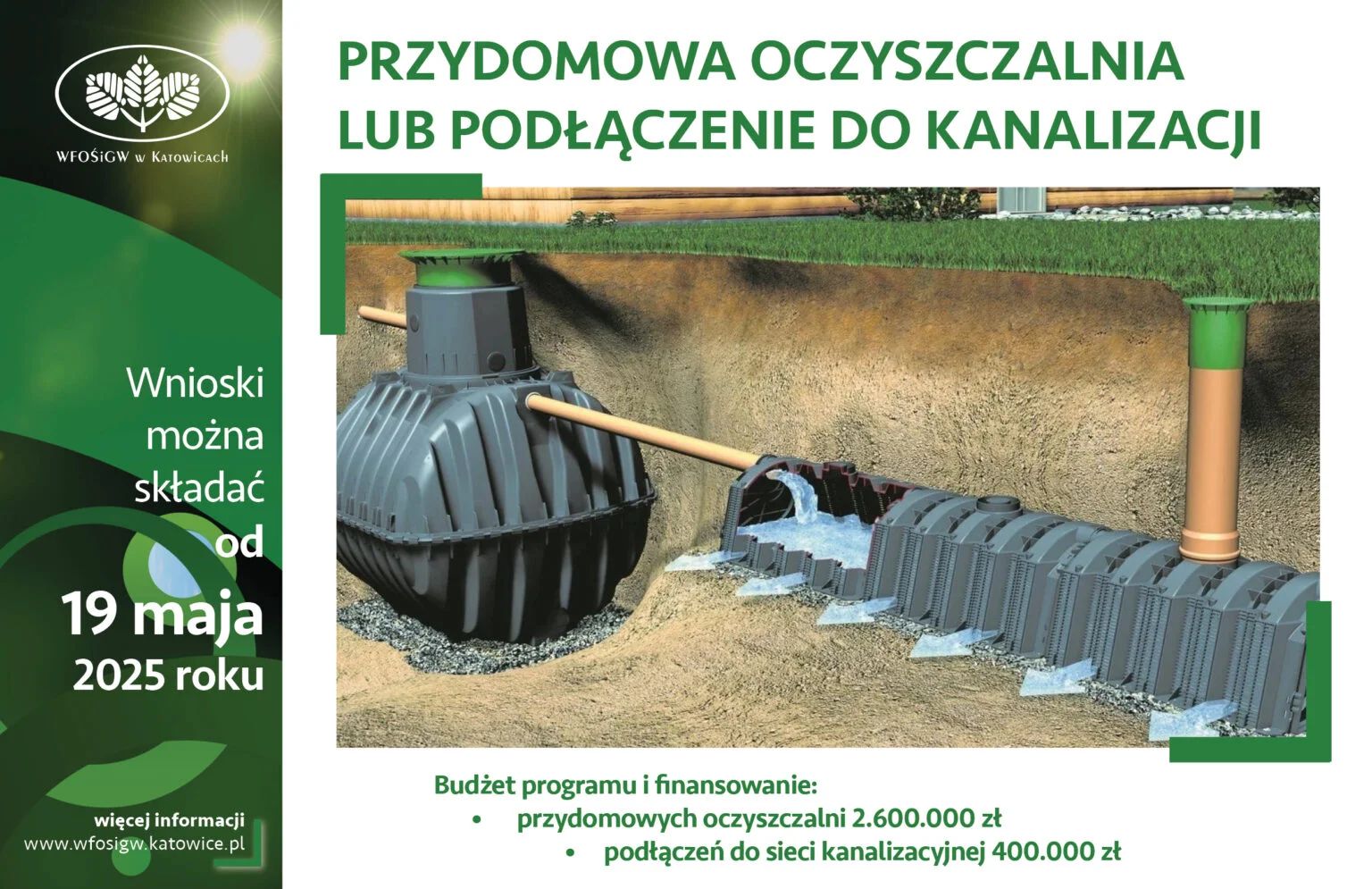 wnioski kanalizacja
